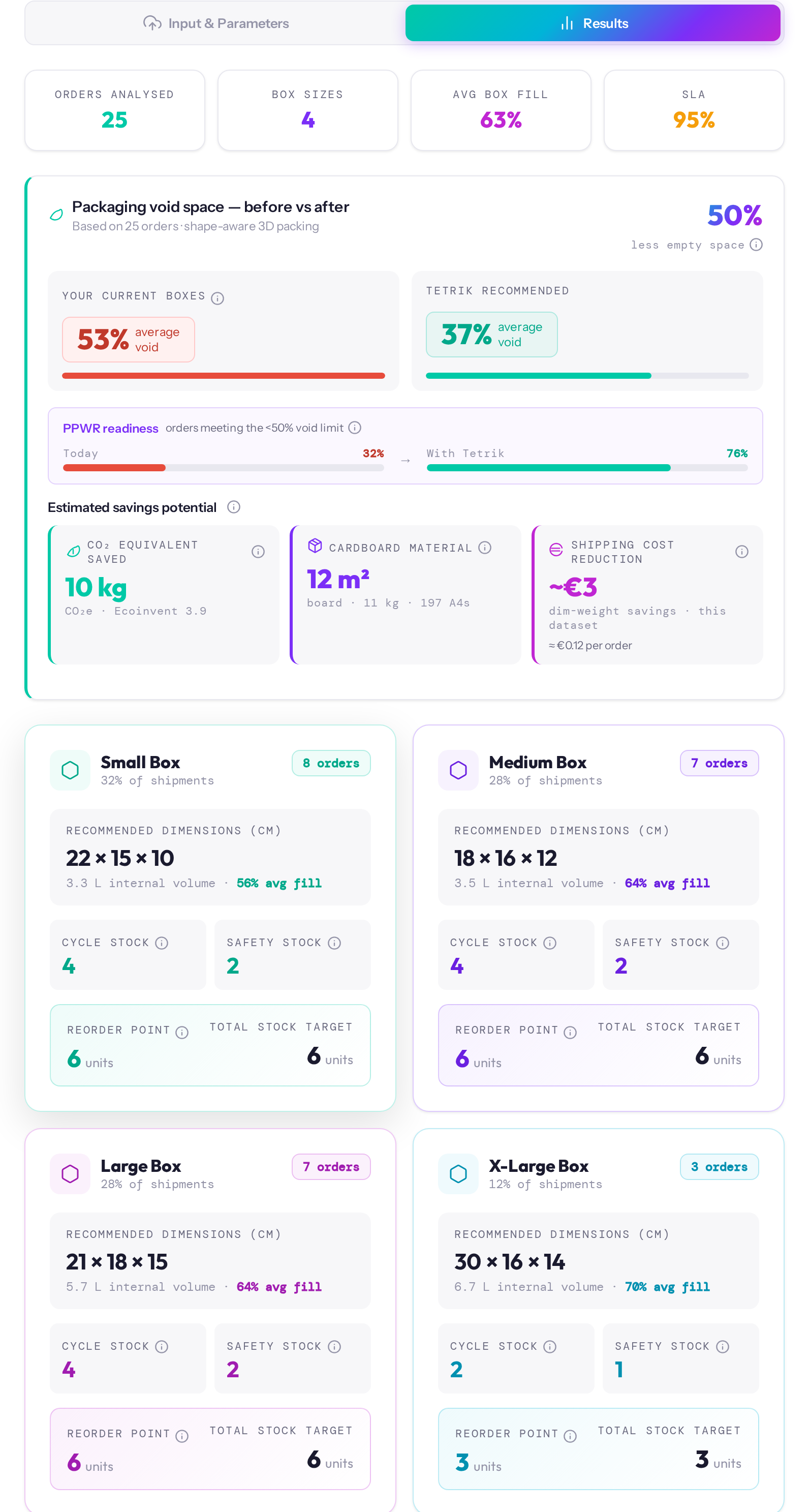 Tetrik tool — Results screen: void space before vs after, savings, and recommended box sizes