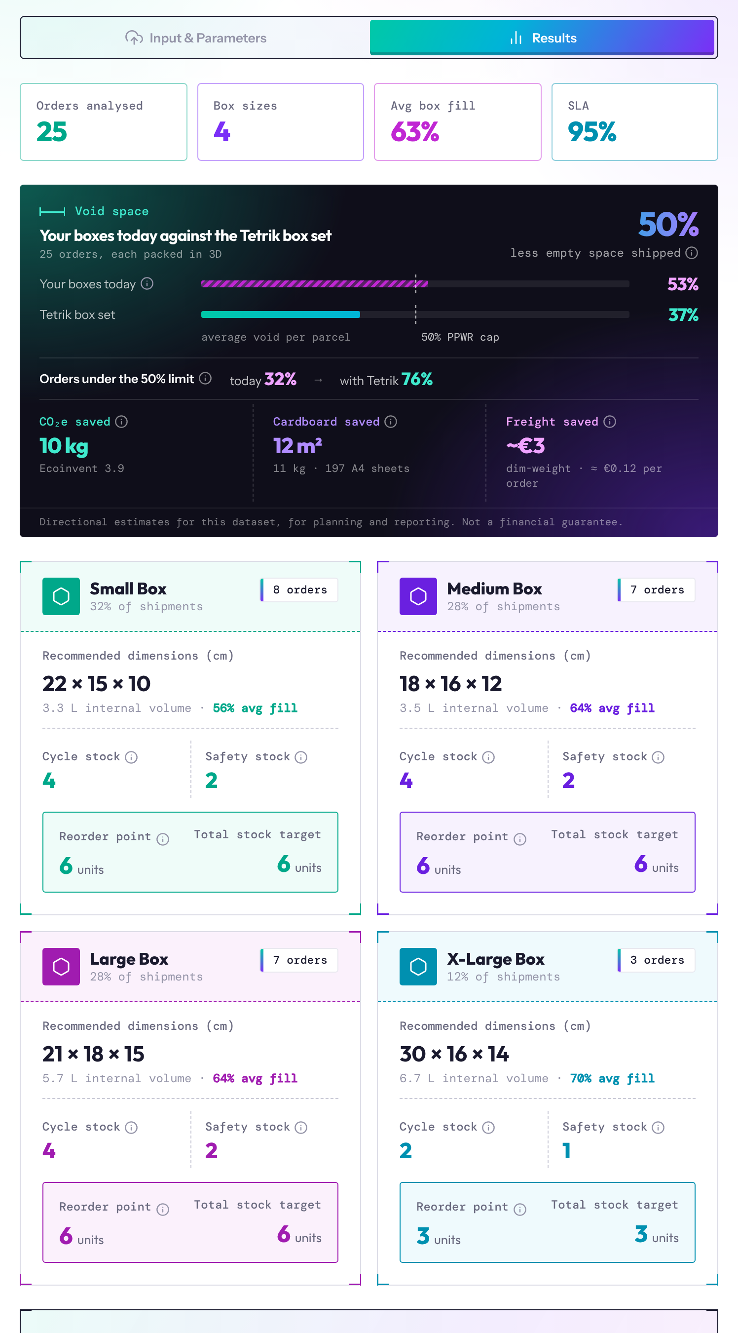 Tetrik-tool — resultatenscherm: lege ruimte voor vs. na, besparingen en aanbevolen doosformaten